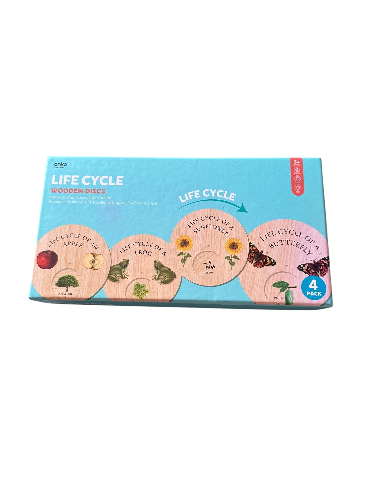 Life Cycle Discs